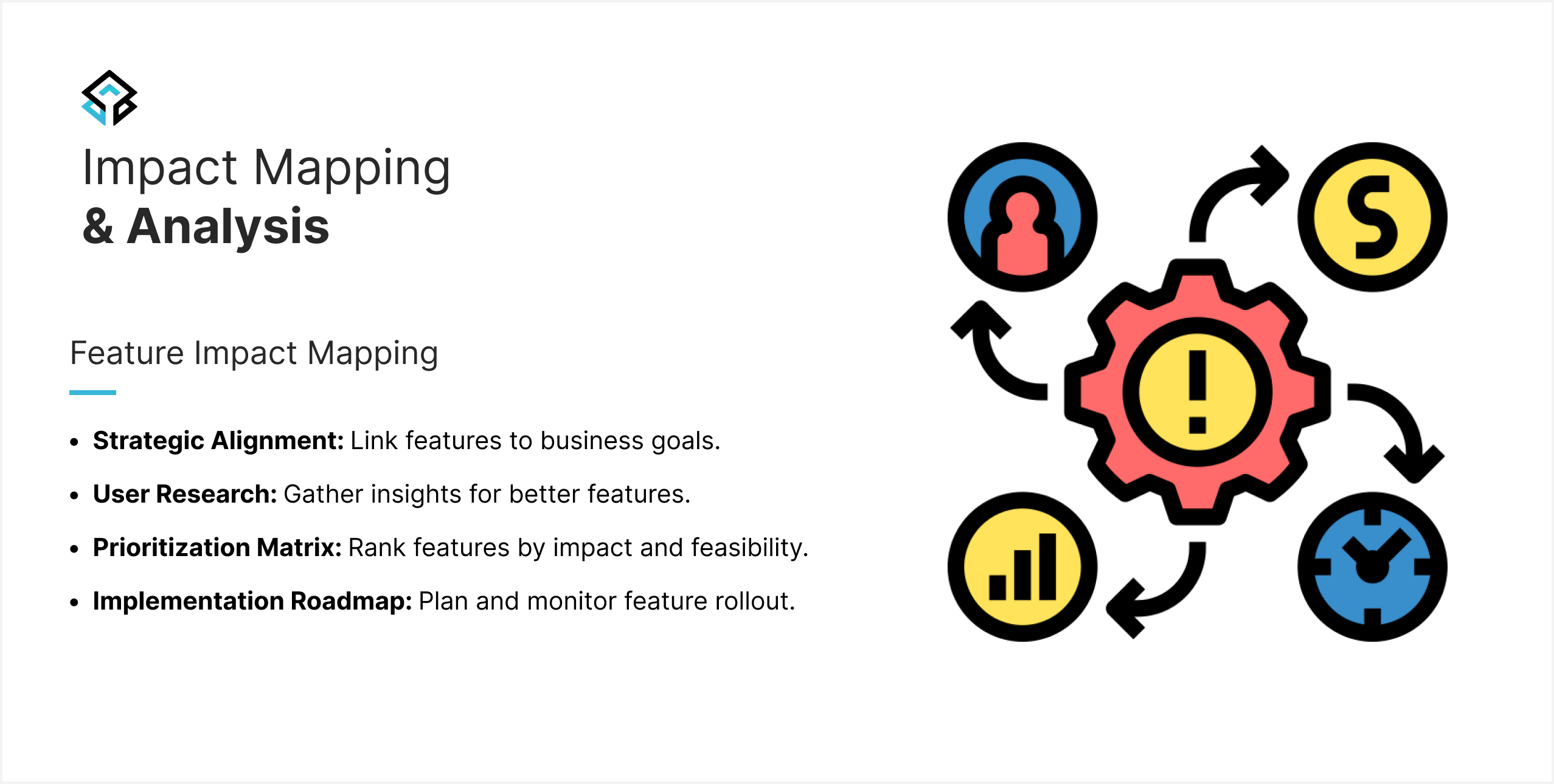 Feature Impact Mapping