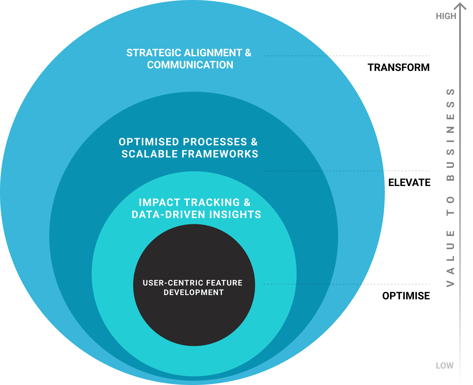 Our Framework